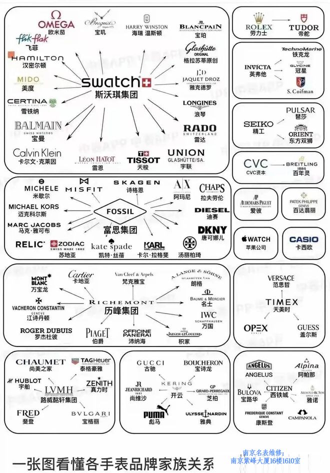 品牌：那些令人意想不到的品牌高端表凯发k8入口国内最受欢迎的几个手表(图3)